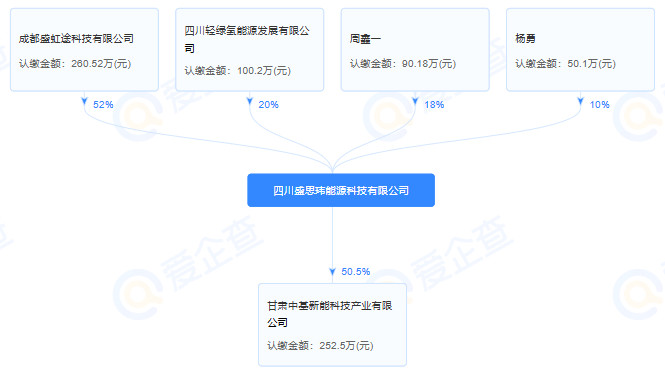 1.3億元！中小功率燃料電池制造應用項目簽約甘肅蘭州
