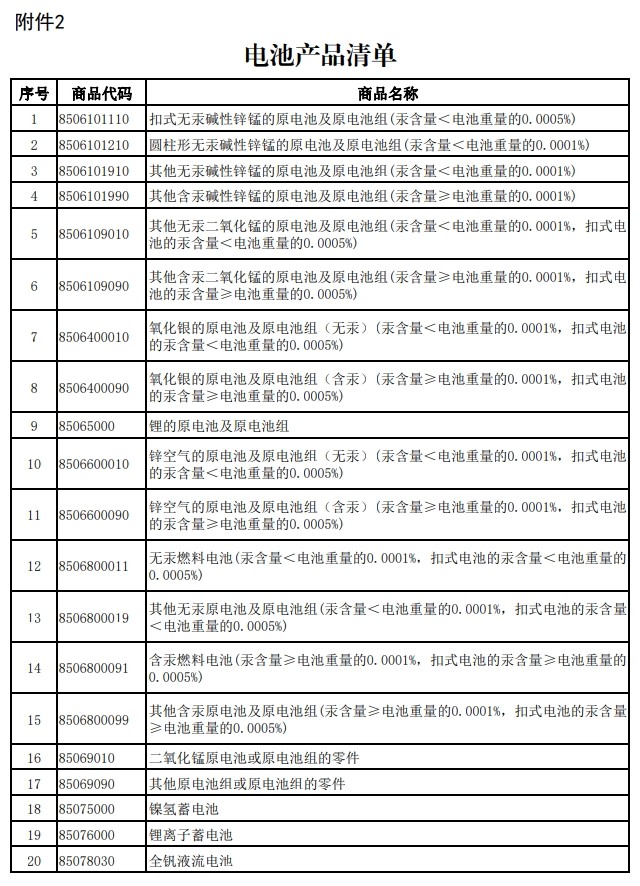 財政部、稅務總局發(fā)布關于調(diào)整光伏等產(chǎn)品出口退稅政策的公告