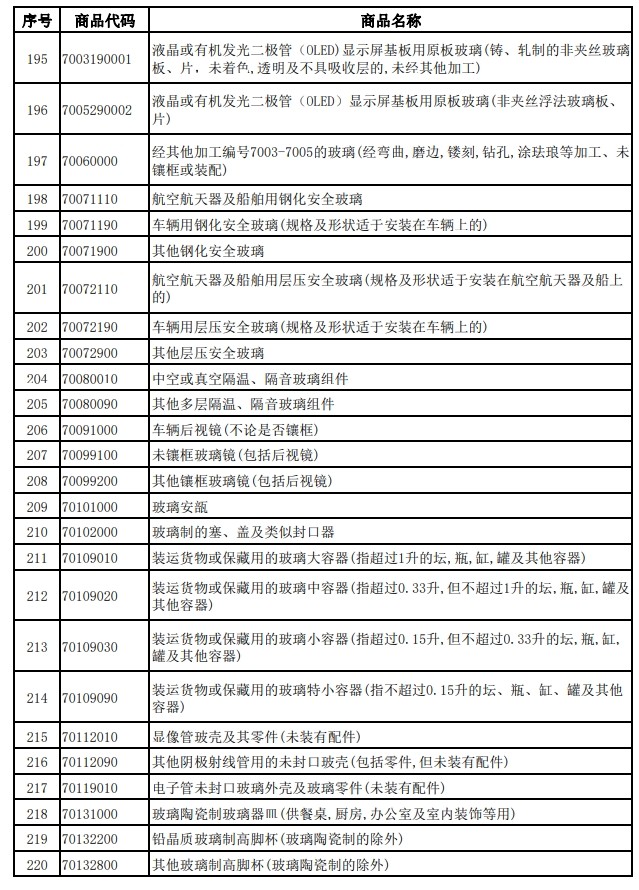 財政部、稅務總局發(fā)布關于調(diào)整光伏等產(chǎn)品出口退稅政策的公告