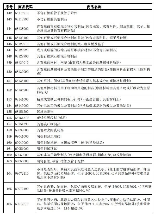 財政部、稅務總局發(fā)布關于調(diào)整光伏等產(chǎn)品出口退稅政策的公告