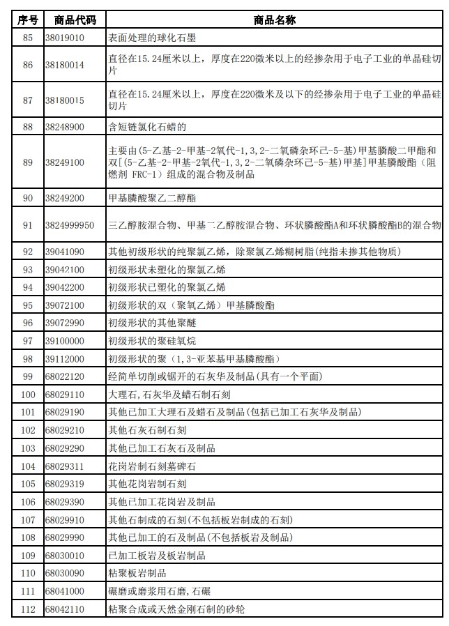 財政部、稅務總局發(fā)布關于調(diào)整光伏等產(chǎn)品出口退稅政策的公告