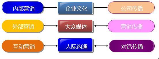 工業(yè)品營銷的世界里 品牌的基點(diǎn)是品質(zhì)