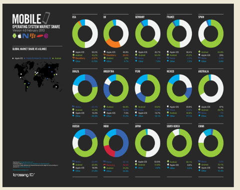 谷歌：2014年智能終端市場(chǎng)的“大主宰”？