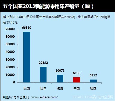 新能源補貼政策的影響
