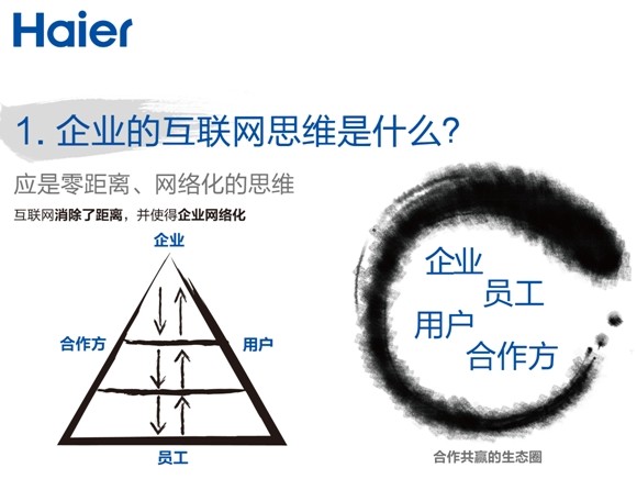 張瑞敏2014年演講：三個“是什么”？