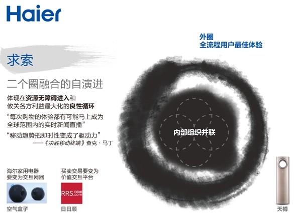 張瑞敏2014年演講：三個“是什么”？