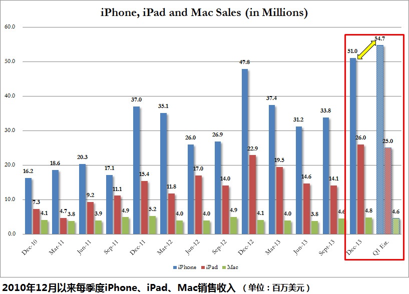 蘋果有意開發(fā)汽車及醫(yī)療設(shè)備 去年密會(huì)特斯拉