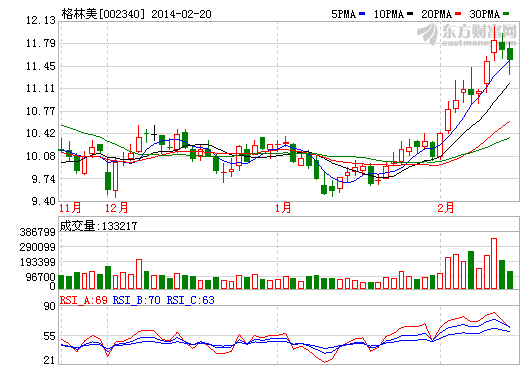格林美涉足鎳鈷錳三元材料 能否沾光特斯拉? 格林美涉足鎳鈷錳三元材料 能否沾光特斯拉?