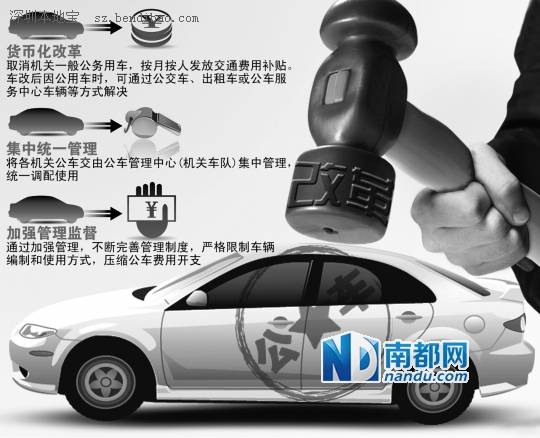 公車改革激發(fā)車市新增量 車企布局租賃市場(chǎng)
