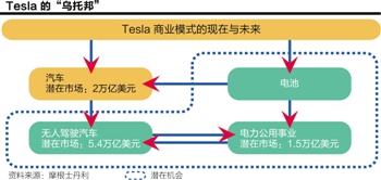 Tesla股價遇神殺神 大摩唱多“鐵甲奇俠”玄機