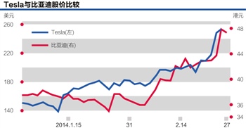 Tesla股價(jià)遇神殺神 大摩唱多“鐵甲奇?zhèn)b”玄機(jī)