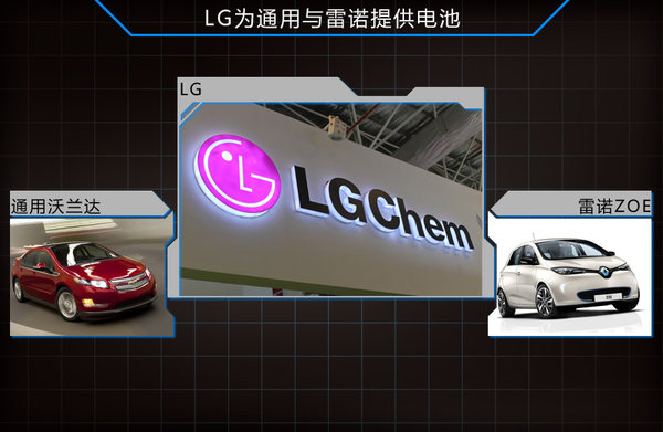 LG化學在華建第二工廠 為長安/雷諾提供電池