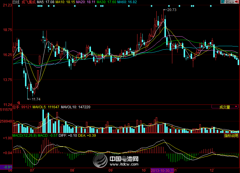 成飛集成51.33%股權劃轉 中航工業將直接持股