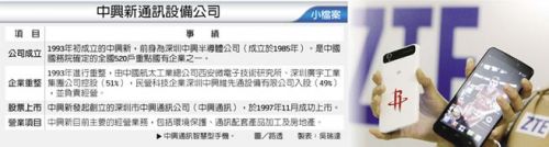 中興通訊智慧型手機。 圖／路透 制表：吳瑞達