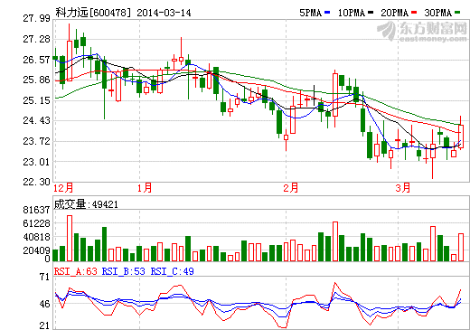 炮轟特斯拉背后：科力遠董事長暗挺自家產業