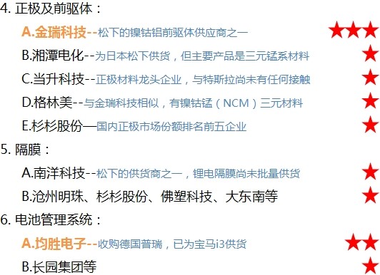 概念股金礦：數一數特斯拉的A股小伙伴們  