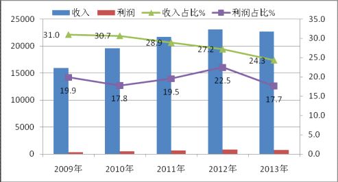 2013年計(jì)算機(jī)行業(yè)年度報(bào)告 平板電腦成主要力量