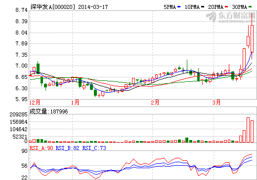 深華發(fā)：小米借殼公司傳聞純屬無(wú)中生有