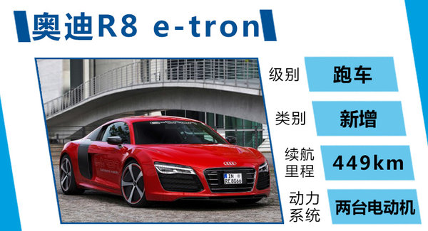 奧迪將推首款電動超跑 續航能力接近特斯拉