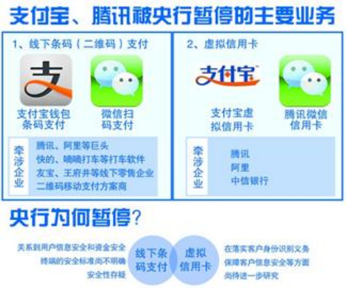 央行下令停止掃碼支付，朋友們留心了！