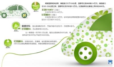 新能源汽車(chē)起步 地方政府功不可沒(méi)
