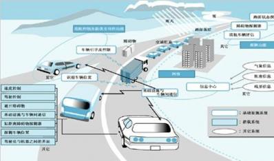 中國：車聯網發展為何未能突破 瓶頸在哪？