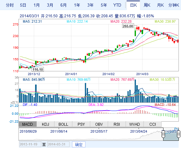 美國特斯拉擬僅采購北美石墨建設(shè)電池工廠
