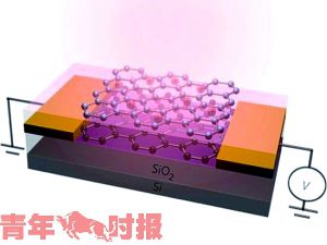 石墨烯隱形眼鏡讓你能“紅外夜視”（圖）