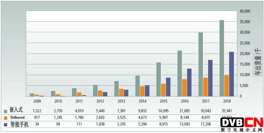 谷歌蘋果解決不了根本問題 車聯網如何能突破？