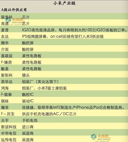 “米粉節(jié)”盛宴背后的小米供應鏈 千億蛋糕？