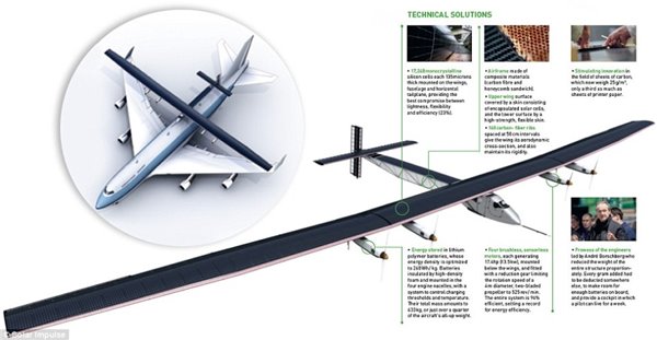 第二代太陽能飛機亮相：霸氣外觀/無限期飛行