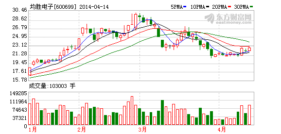 均勝電子：兩子公司合計獲得1495萬元政府補助資金