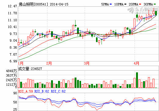 江淮汽車整體上市啟動(dòng) 安凱客車或賣殼合肥國軒