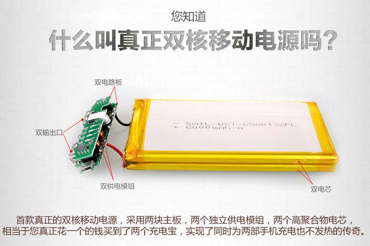 一部普羅米 雙“核”芯動力 Besiter普羅米移動電源