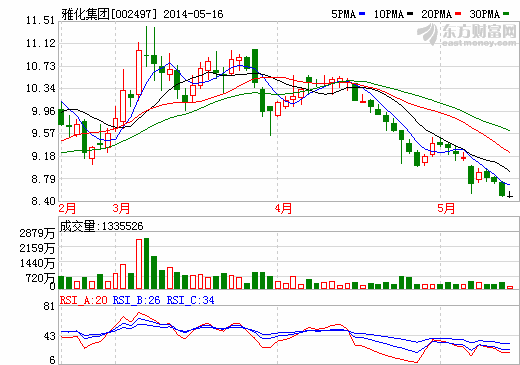 雅化集團：收購國鋰材料37.25%股權 一季度收入同比增18.36% 