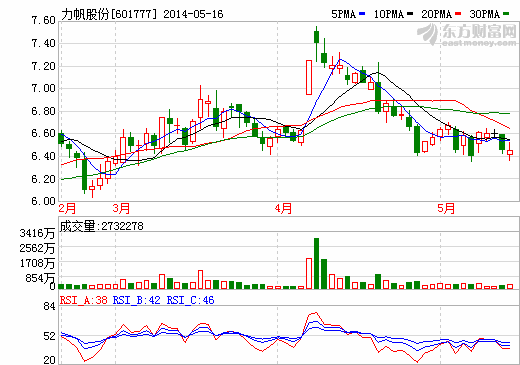 力帆股份：越南工廠(chǎng)暫未受暴力事件波及