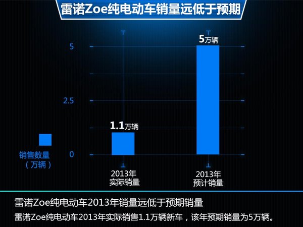 雷諾-日產(chǎn)研發(fā)插電式混動技術(shù) 2014年量產(chǎn)