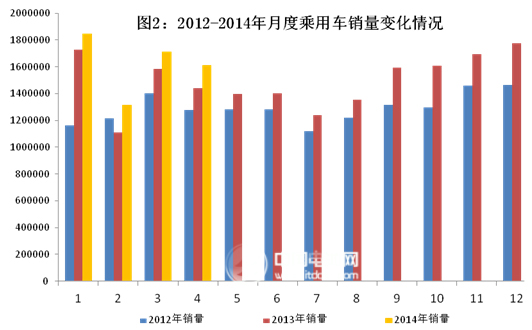 1-4月汽車產銷繼持穩定增長 新能源車3850輛同增251%