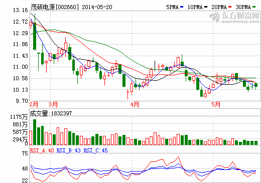 茂碩電源牽手遠致富海 擬投資機器人等項目