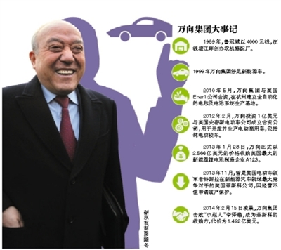 魯冠球能否打造中國版特斯拉？且看且祝福