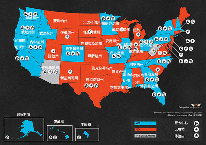 一圖看懂特斯拉電動汽車直銷模式在美國處境