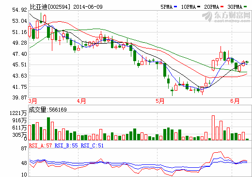 中科招商與比亞迪簽署新能源車產業基金合作協議