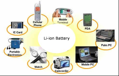 鋰電池被“限飛”：如何帶移動電源坐飛機？