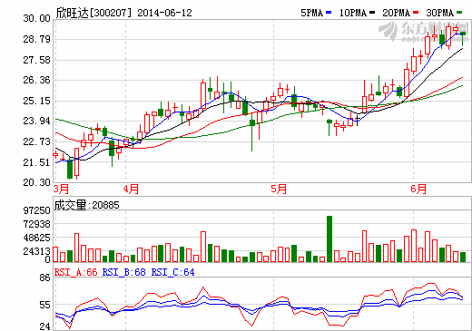 欣旺達擬投建青海新能源產業基地 產品涉及動力電池