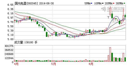 國光電器：鋰電材料項(xiàng)目擬年底達(dá)產(chǎn)使用