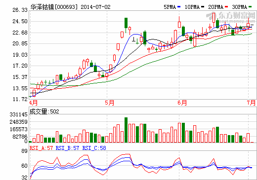 華澤鈷鎳鎳鐵礦安全事故被罰15萬 停產(chǎn)待環(huán)保核查