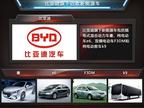 新能源車(chē)銷(xiāo)量破萬(wàn) 比亞迪建電池廠“救急”