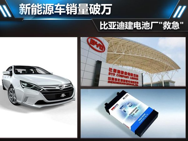 新能源車(chē)銷(xiāo)量破萬(wàn) 比亞迪建電池廠“救急”
