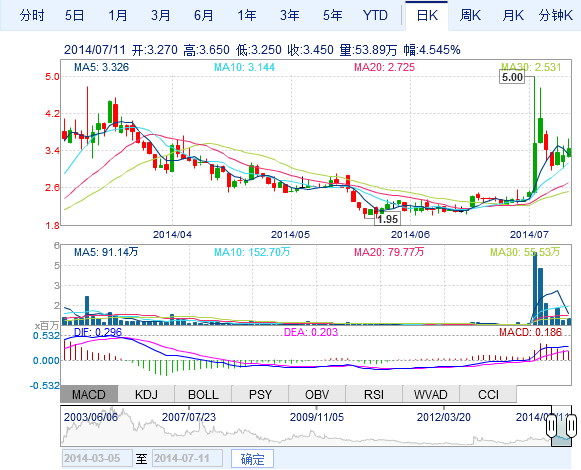 比克電池投資建設鄭州新能源新材料產業園