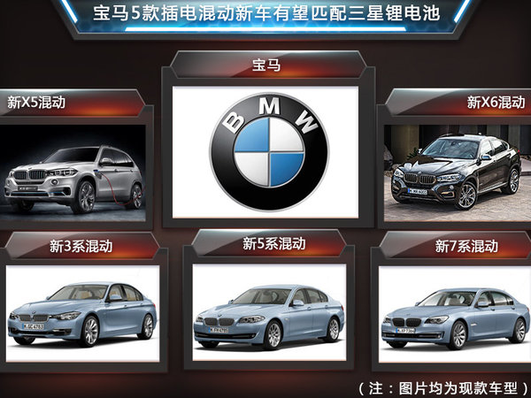 三星SDI為寶馬擴(kuò)產(chǎn)鋰電池 陸續(xù)匹配5款新車